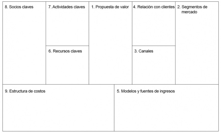 ¿Cómo reducir el plan de marketing de mi foodtruck para hacerlo más atractivo a la lectura y conteni