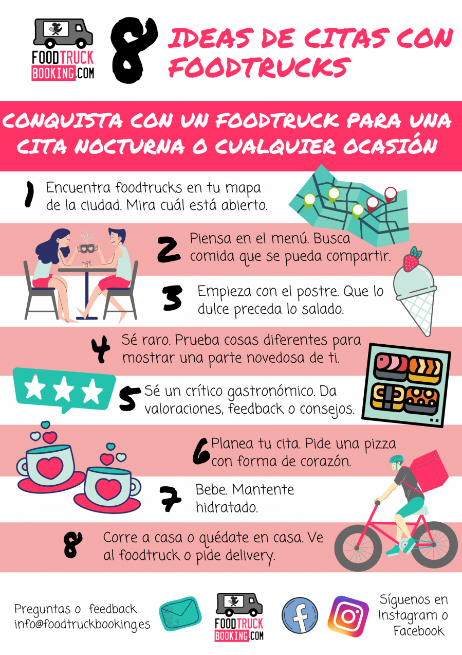 Para foodtrucks de alimentos