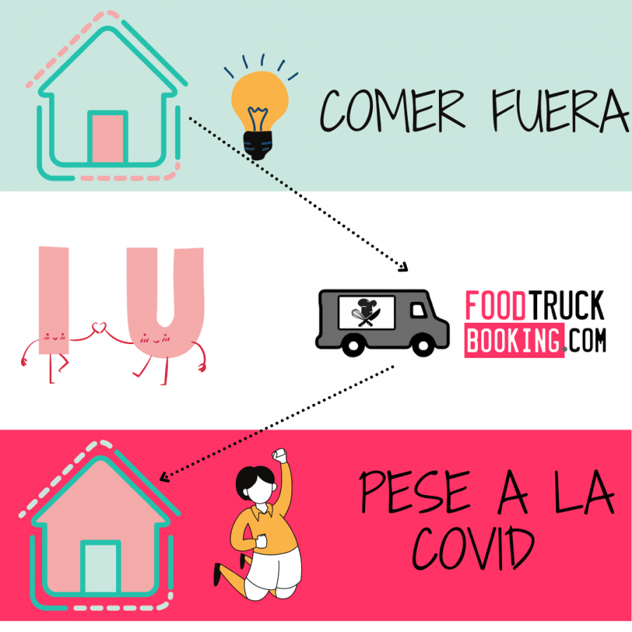 Encuentra foodtrucks: servicio a domicilio